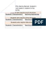 Students' Need in Teaching Approach (Complexity)