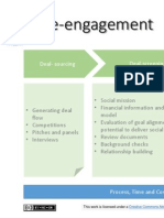 AVPN Capability Development Model - Pre-engagement