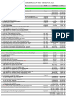 Bajak 01-Daftar Harga Produk Pt. Indo Tekhnoplus 2012