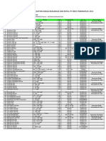 ok02-DAFTAR HARGA Reagen Dan Refill PRODUK PT. Indo Tekhnoplus