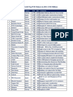 PCB Top100 by Nti