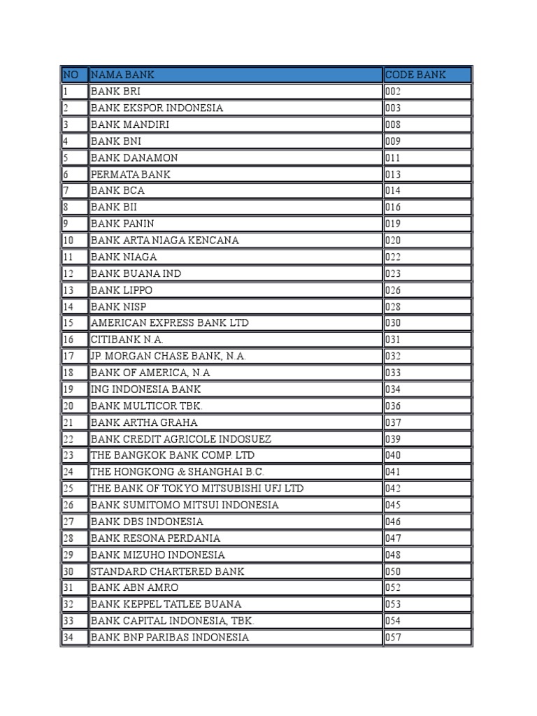 Indonesia Bank Code Directory | PDF | Companies | Indonesia