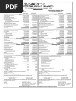 BPI: Q1 Balance Sheet