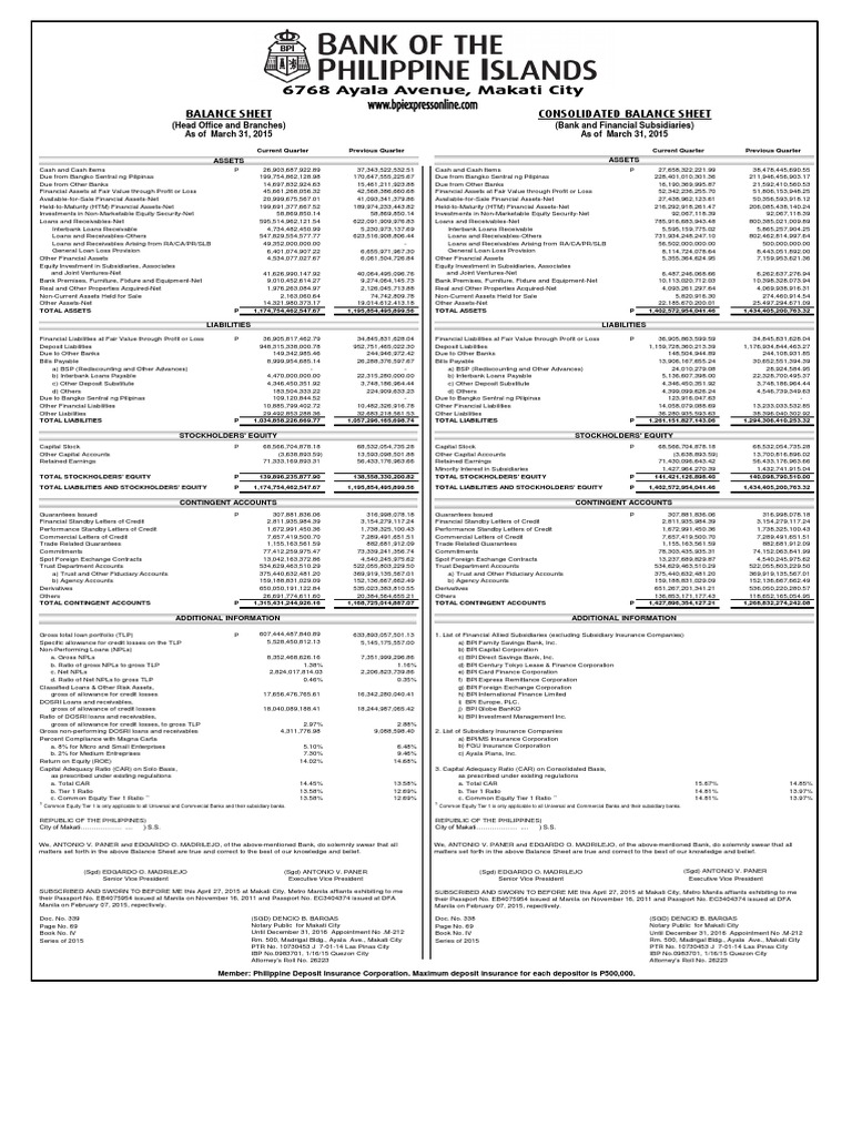 BPI Q1 Balance Sheet PDF Credit (Finance) Equity (Finance)