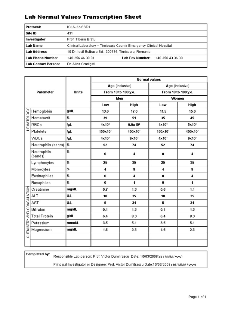 Studiu Chir Plastica Lab Normal Values | PDF