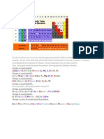 Tabelul Periodic