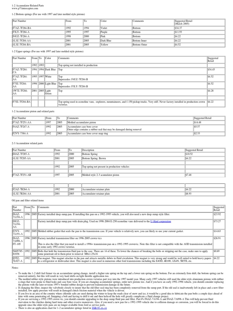 4r70w 1-2 Accumulator Spring Chart | PDF | Clutch | Piston