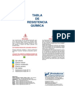 Tabla Resistencia Química