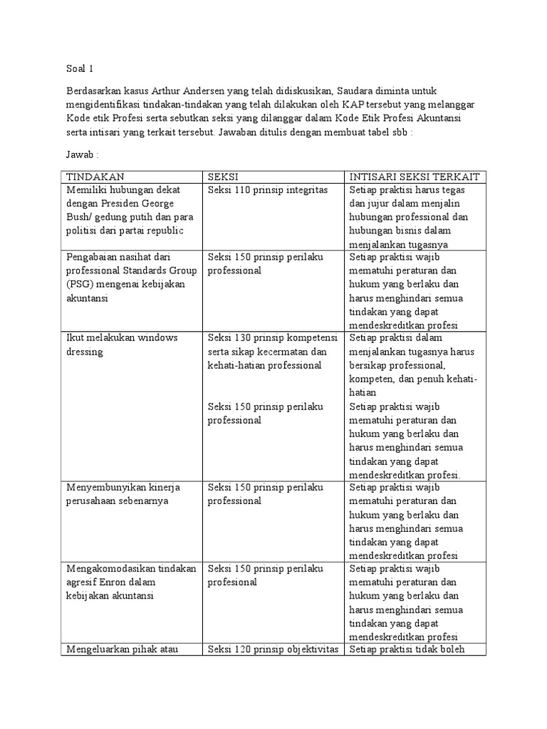 Kasus Diskusi Etika Profesi