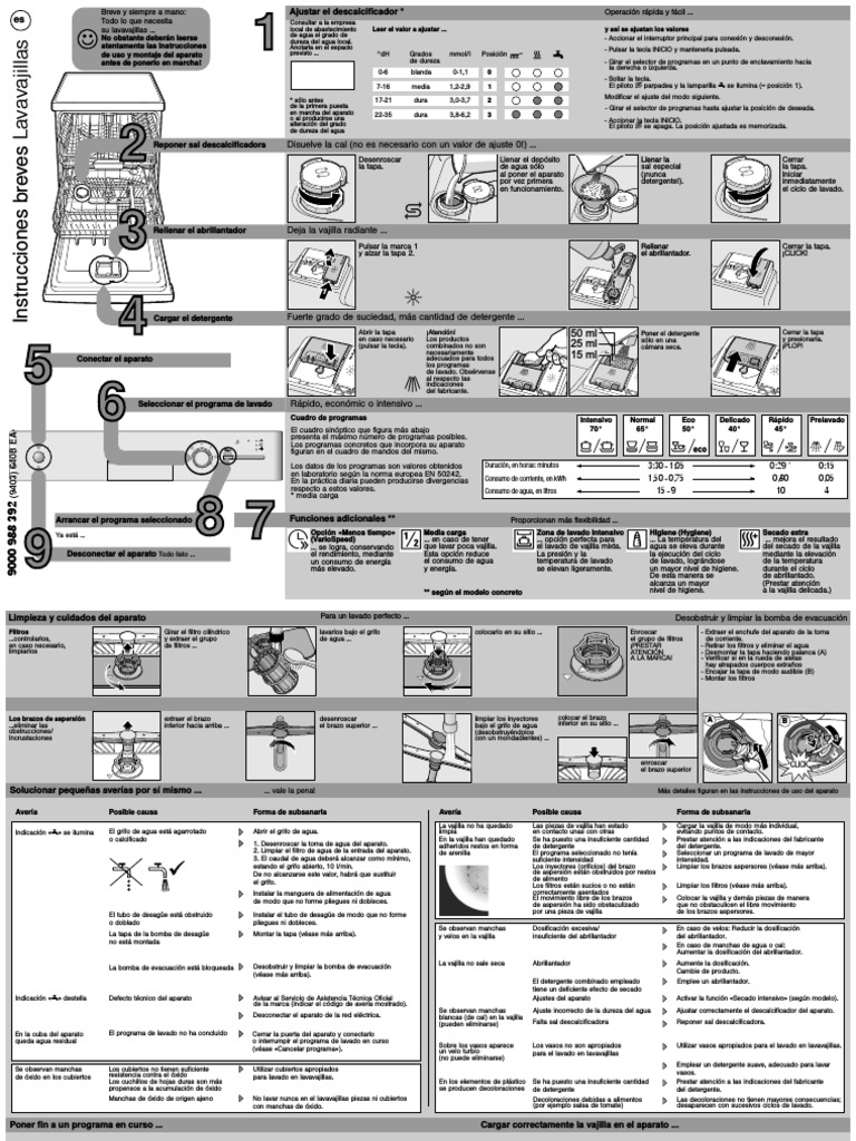 Instrucciones Lavavajillas Balay | PDF | Negocios