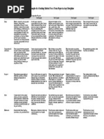 Grading Rubrics For Papers in Any Discipline