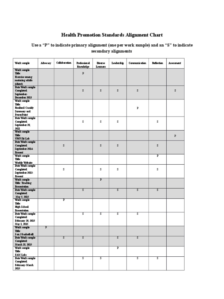 Health Promotion Standards Alignment Chart Final | PDF
