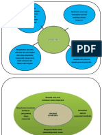 Surat Memohon Sumbangan Minuman Percuma Milo