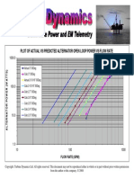 Plot of Actual Vs Predicted Alternator Open Loop Power Vs Flow Rate