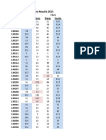 South Bend, Indiana Municipal Primary Results by Precinct (2015)