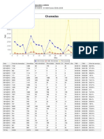 Relatório Diário de Chamadas-Gráfico - Outubro13