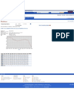 Bureau of Labor Statistics Data Empolyment Population Ratio 1-10