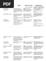 Glassware Safety Risk Assessment Guide | PDF | Occupational Safety And ...
