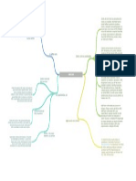 Mapa Conceptual AWS IAM