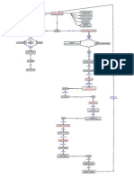 Mapa Conceptual de Globalizacion PDF