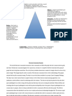 activity triangle for rhetoric writing