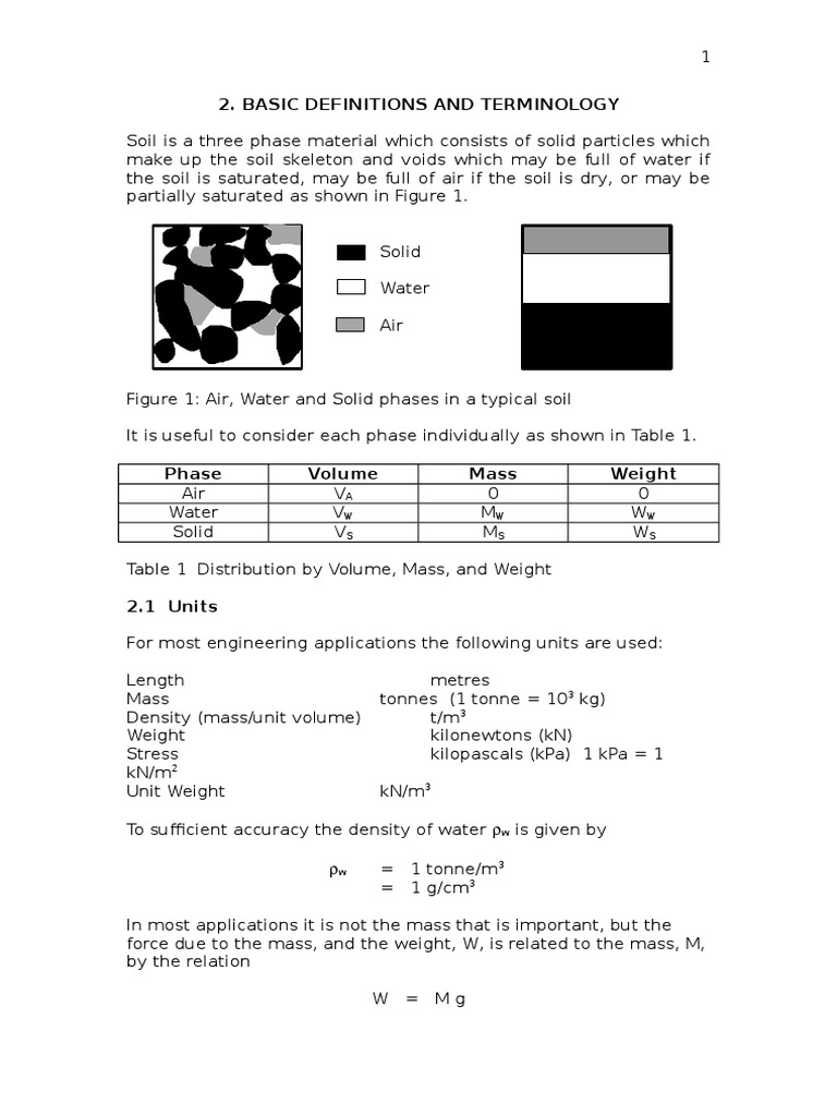 SOIL MECHANICS TERMS visual data 5