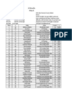 A Grattan Results May 6 2015