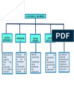 Mapa Cognitivo de Cajas Gestion Del Conocimiento