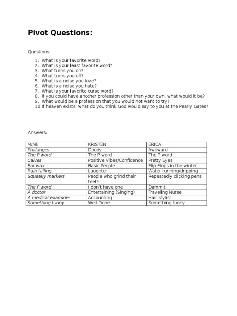 Pivot Quesions | PDF | Language Arts & Discipline | Self-Improvement