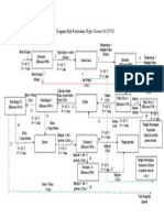 Blok Diagram TRP