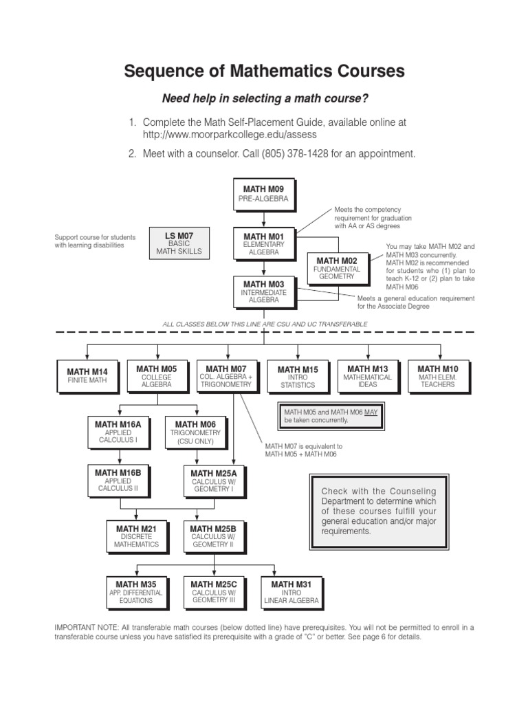 Math Course Guide for Students | PDF | Career & Growth | Teaching ...