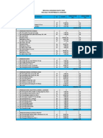 Rab Pos Jaga, Pos Restribusi & Lanscape PDF