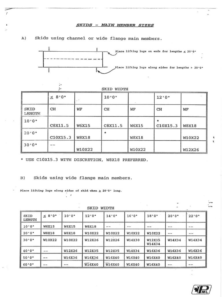 Standard Initial Skid Design (1)