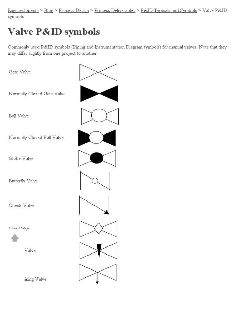 Valve P&ID Symbols Overview | PDF
