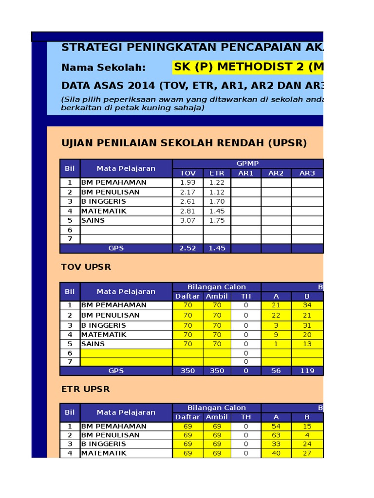 Baseline Data for SPM 2025 Analysis | PDF