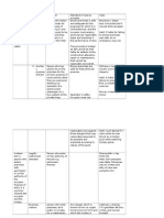 Occupier Liablity Table 2