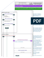 3G UMTS Originating Call Flow