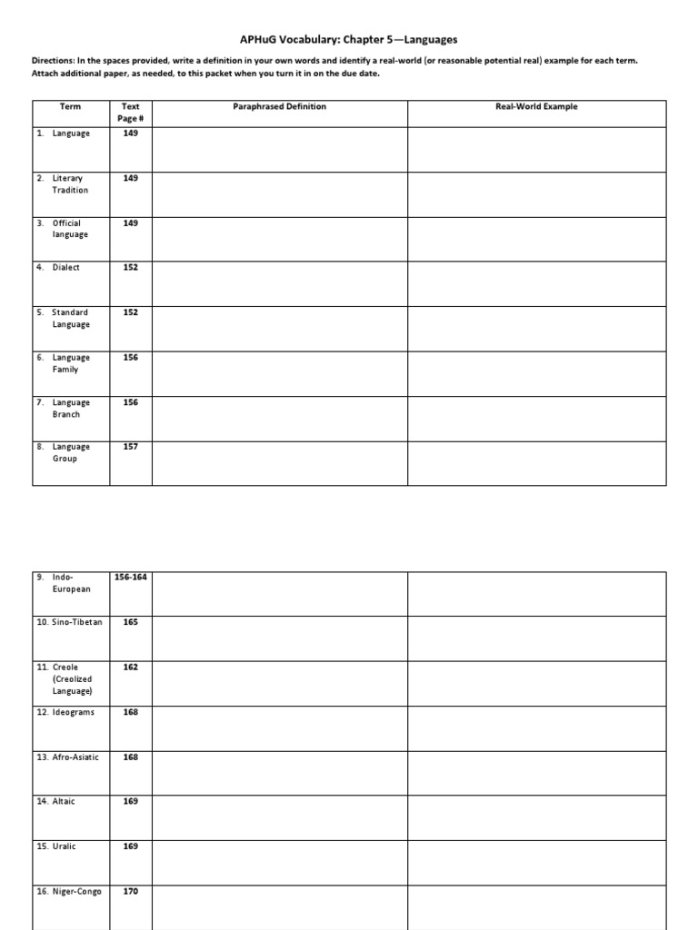 APHuG Chapter 5 Language Terms Guide | PDF