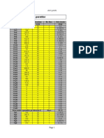 Arie Pereti + Estimarea Perioadei Fundamentale