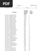 Ranking Prosessor Komp