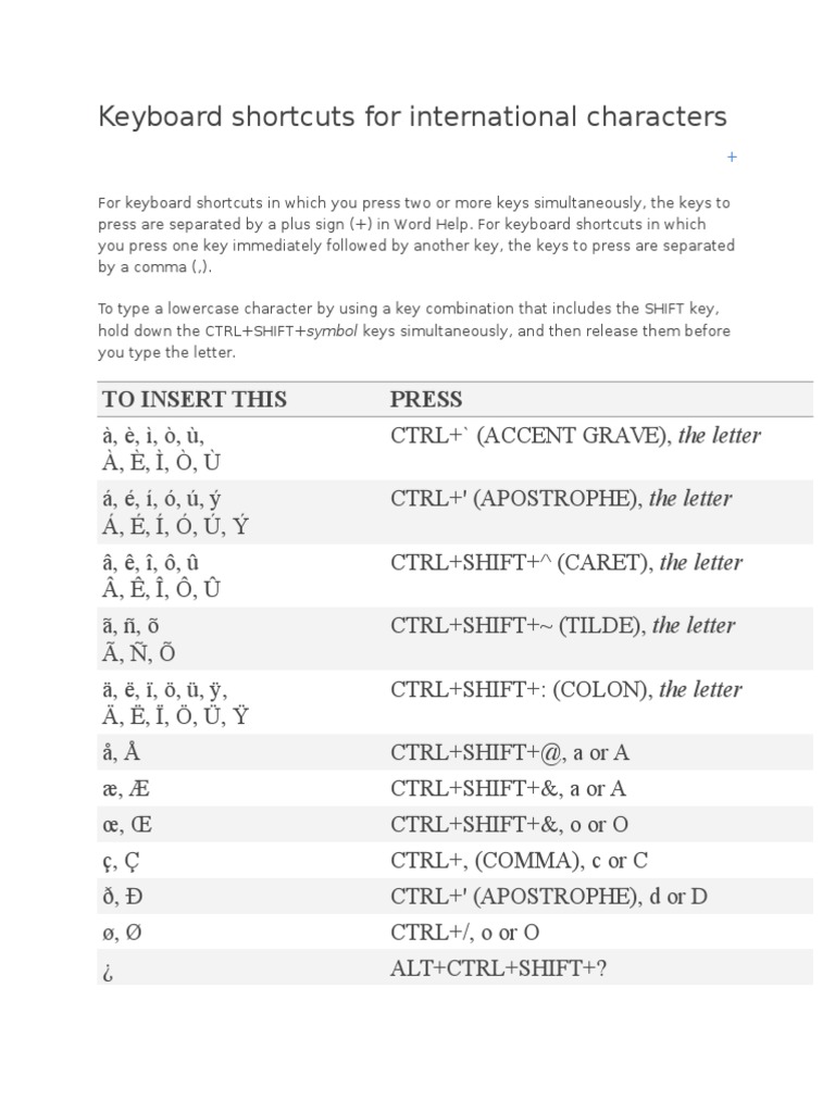 Keyboard Shortcuts For International Characters
