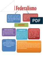 El Federalismo