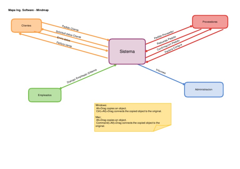 Software Engineering Mindmap Overview | PDF | Teaching Methods & Materials