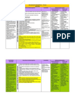 OrganizaÇÃo ProgramÁtica – 3º Ciclo