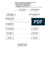 DENAH & Struktur ORGANISASI