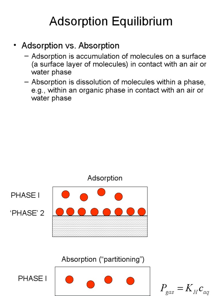 Adsorption Equil Principles_483.ppt Adsorption Ion