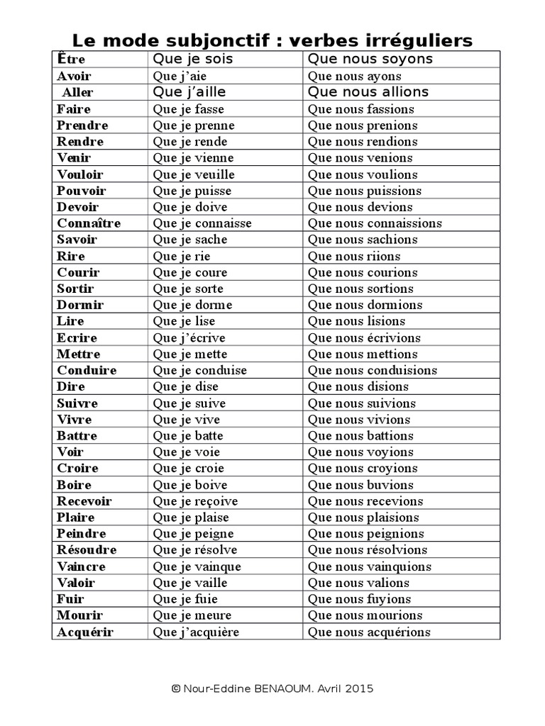 Valoir Subjonctif Verbes Irréguliers Au Subjonctif | PDF | Sémantique | Syntaxe