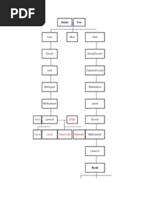 Family Tree