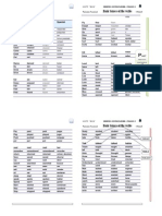 Basic tenses of English verbs