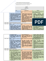 Jadwal Tentatif Presentasi Oral-Poster Sinas Inderaja 2014